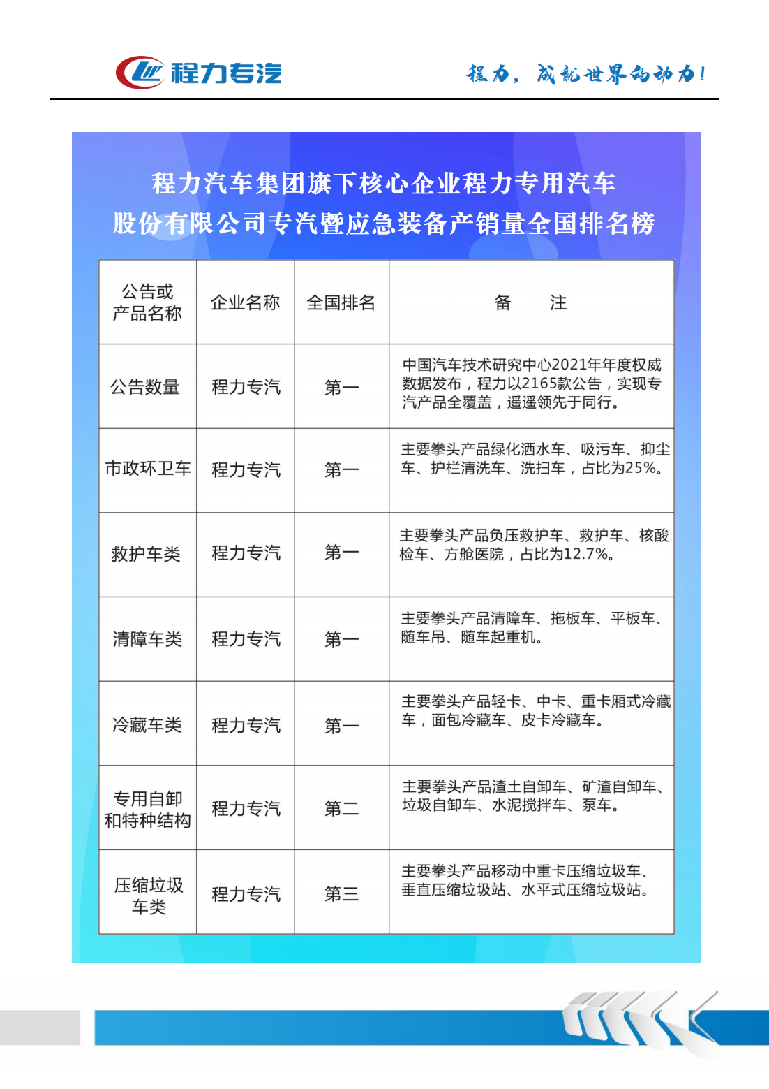 東風D9綠化噴灑車(圖13)